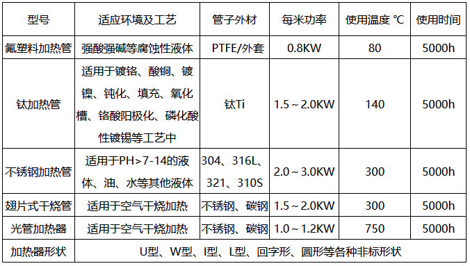 單頭電熱管價格