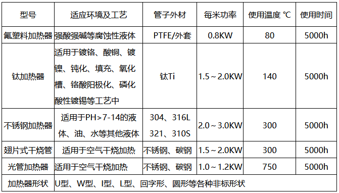 法蘭加熱管廠家