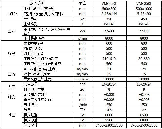 西安數(shù)控加工中心