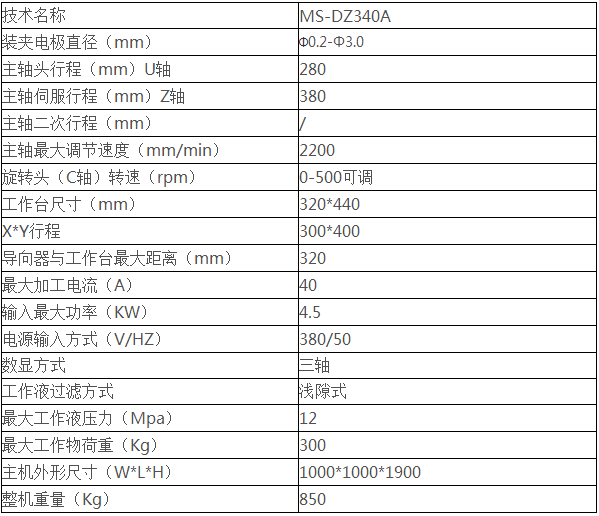 數(shù)控加工中心