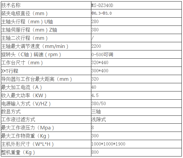 數(shù)控加工中心