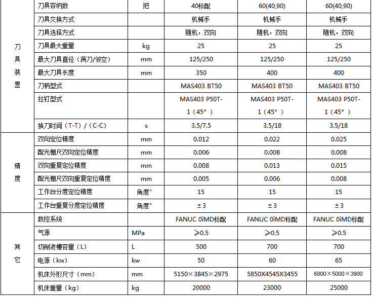 數(shù)控加工中心