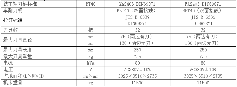 數(shù)控加工中心