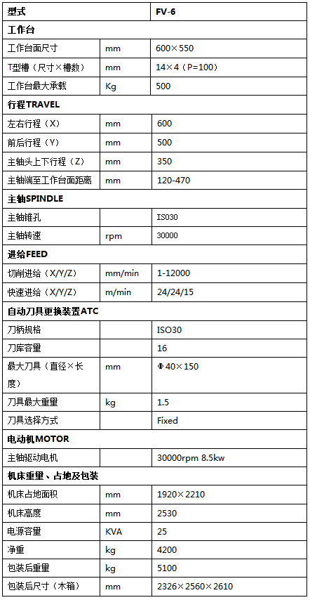 數(shù)控加工中心