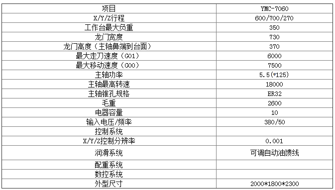 數(shù)控雕銑機