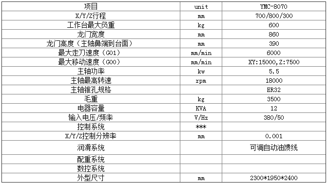 數(shù)控雕銑機